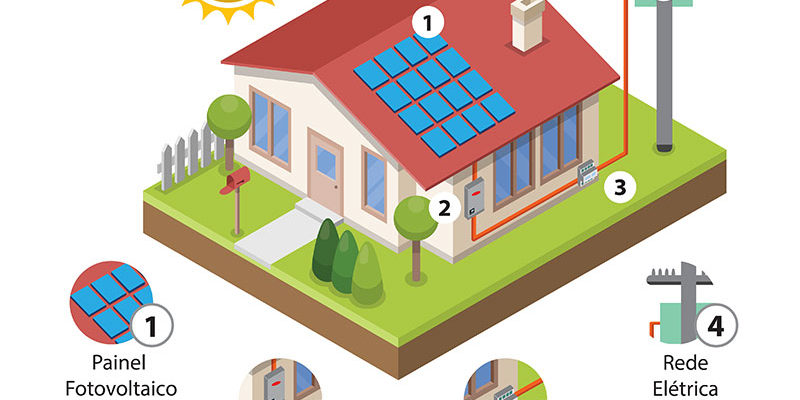 Como-funciona-sistema-fotovoltaico-energia-solar